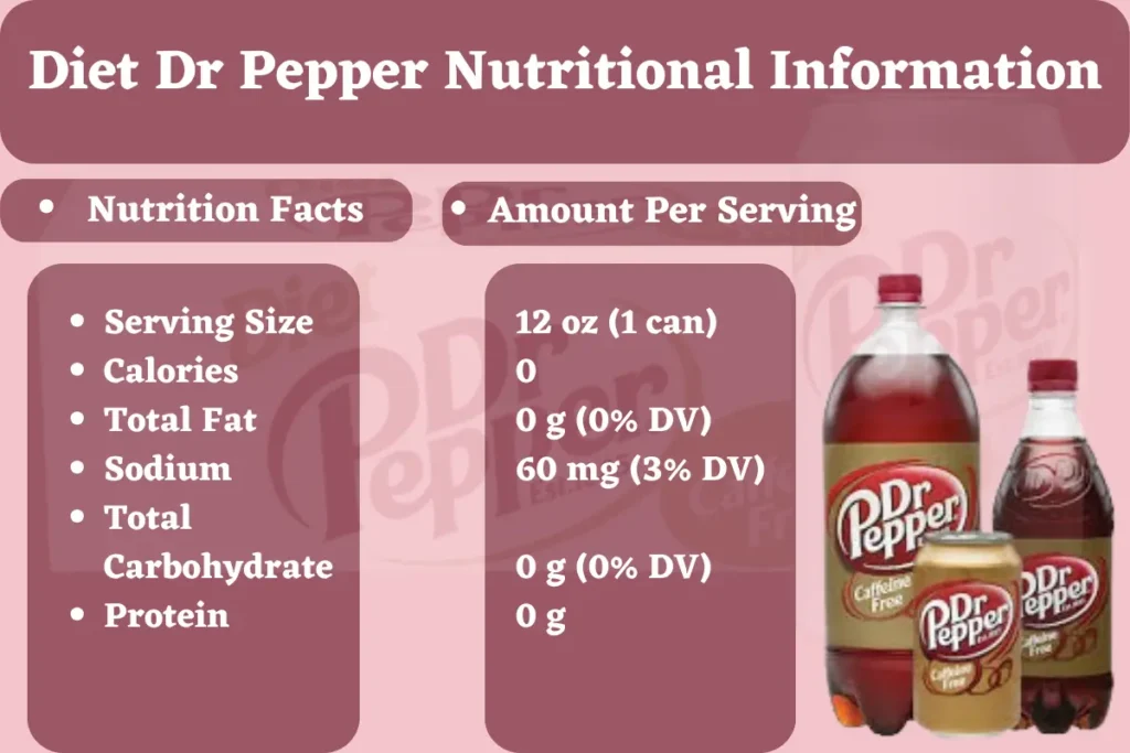 Diet Dr Pepper Nutritional Information