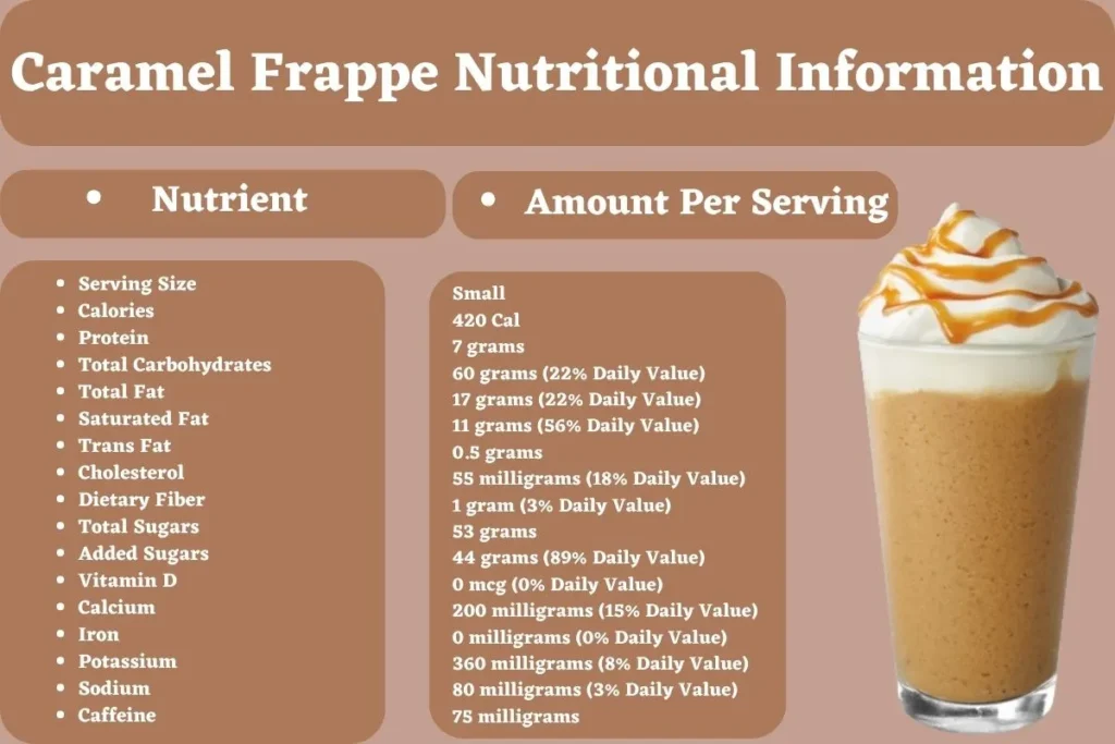 Does Caramel Frappe Have Caffeine?