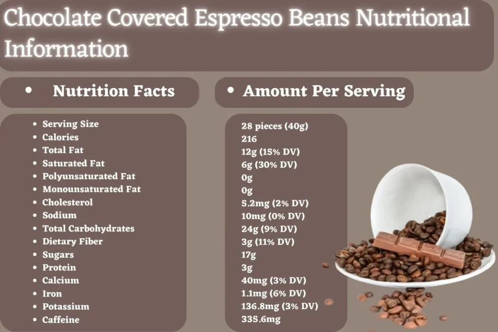 Chocolate Covered Espresso Beans Nutritional Information