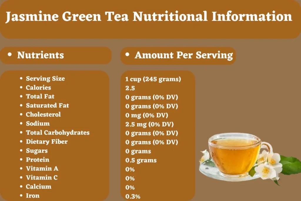 Jasmine Green Tea Nutritional Information