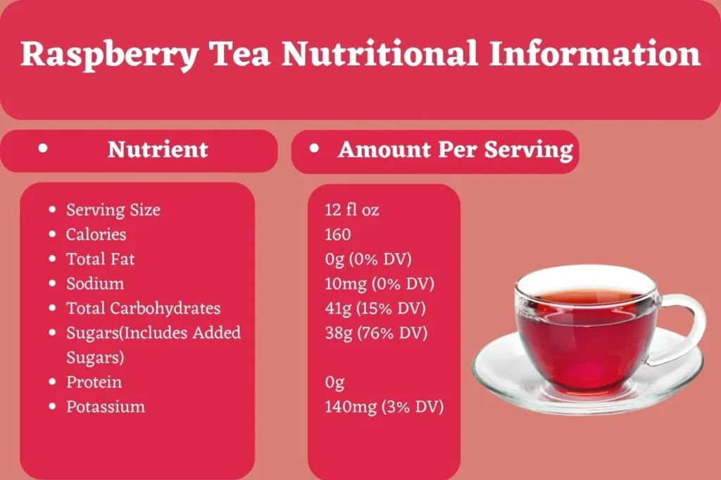 Does Raspberry Tea Have Caffeine?