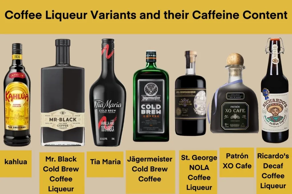 Does Coffee Liqueur Have Caffeine