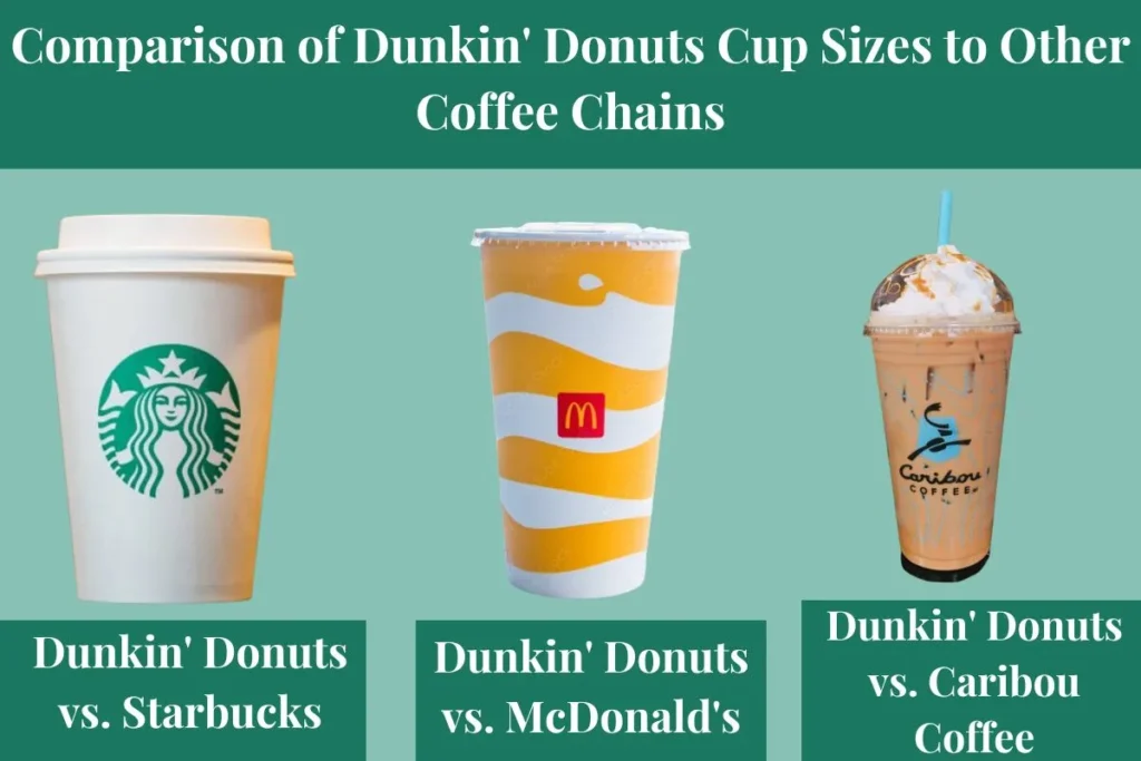 Comparison of Dunkin' Donuts Cup Sizes to Other Coffee Chains