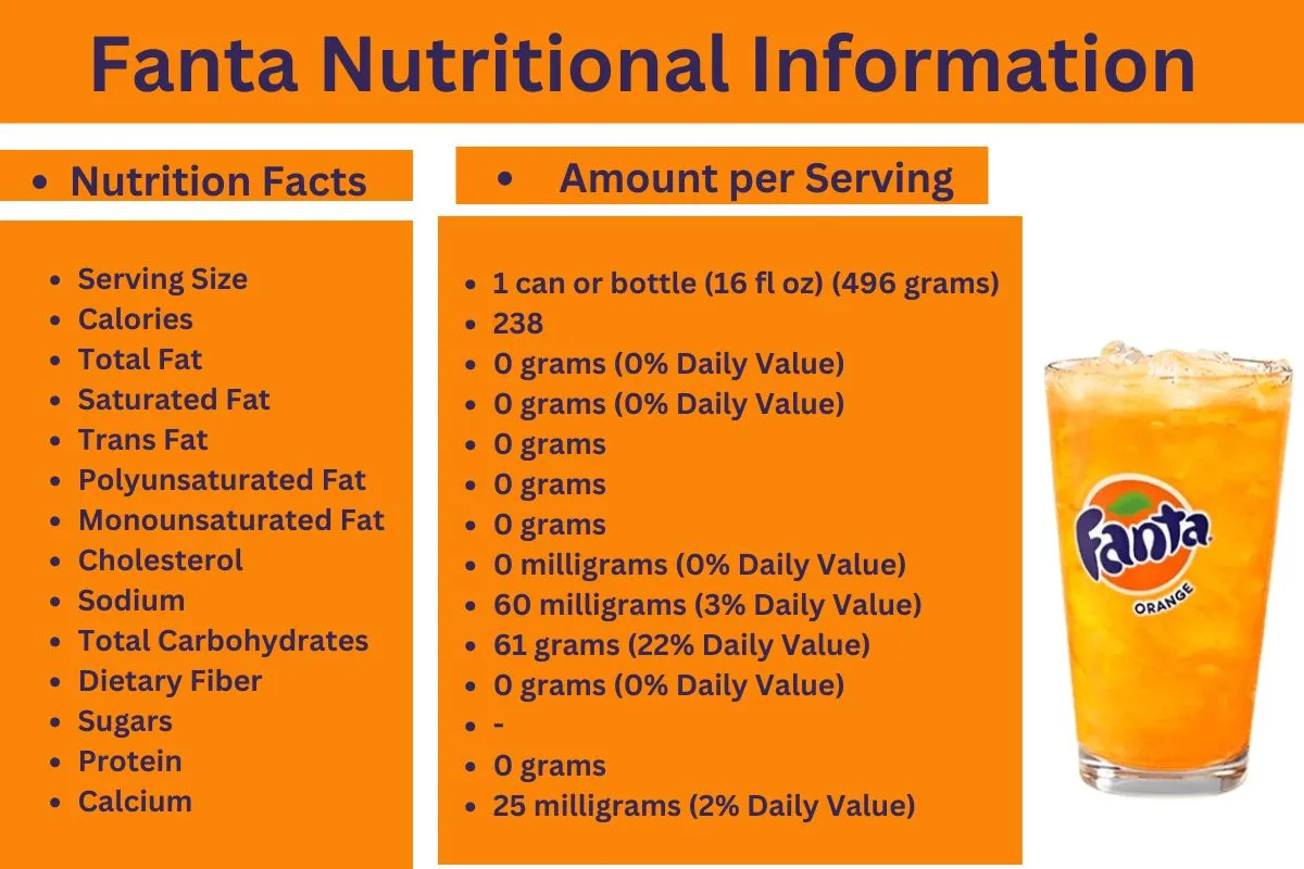 Fanta Nutritional Information